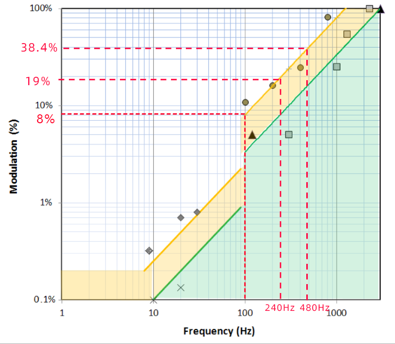「全程干货」OLED屏真的很伤眼？实测告诉你真相