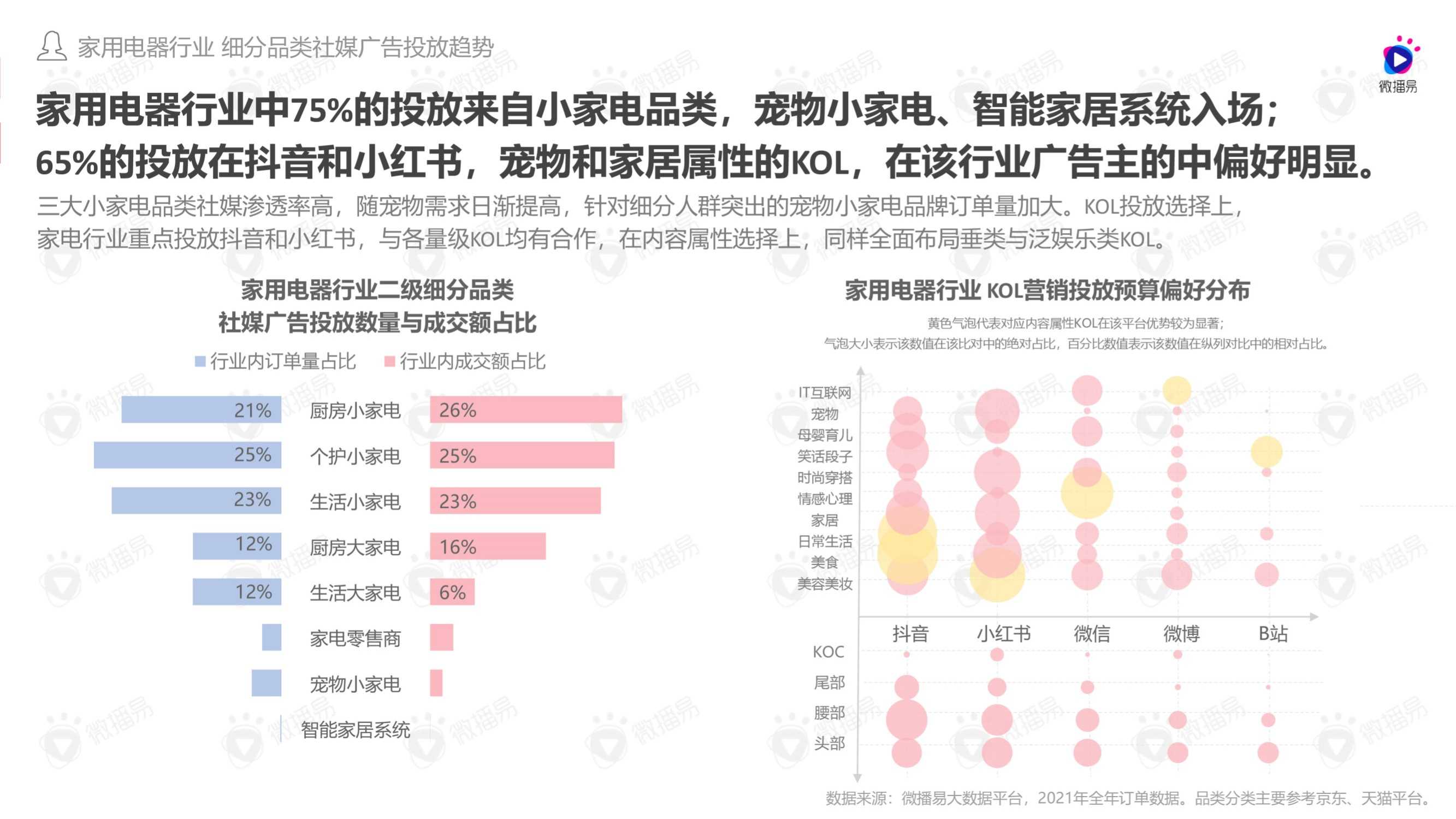 2022年女性消费观驱动下品牌社媒投放趋势洞察报告（微播易）