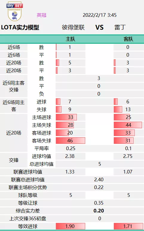 萨尔茨堡红牛VS拜仁慕尼黑(0216欧冠杯 萨尔茨堡红牛VS拜仁慕尼黑 赛前数据解读)