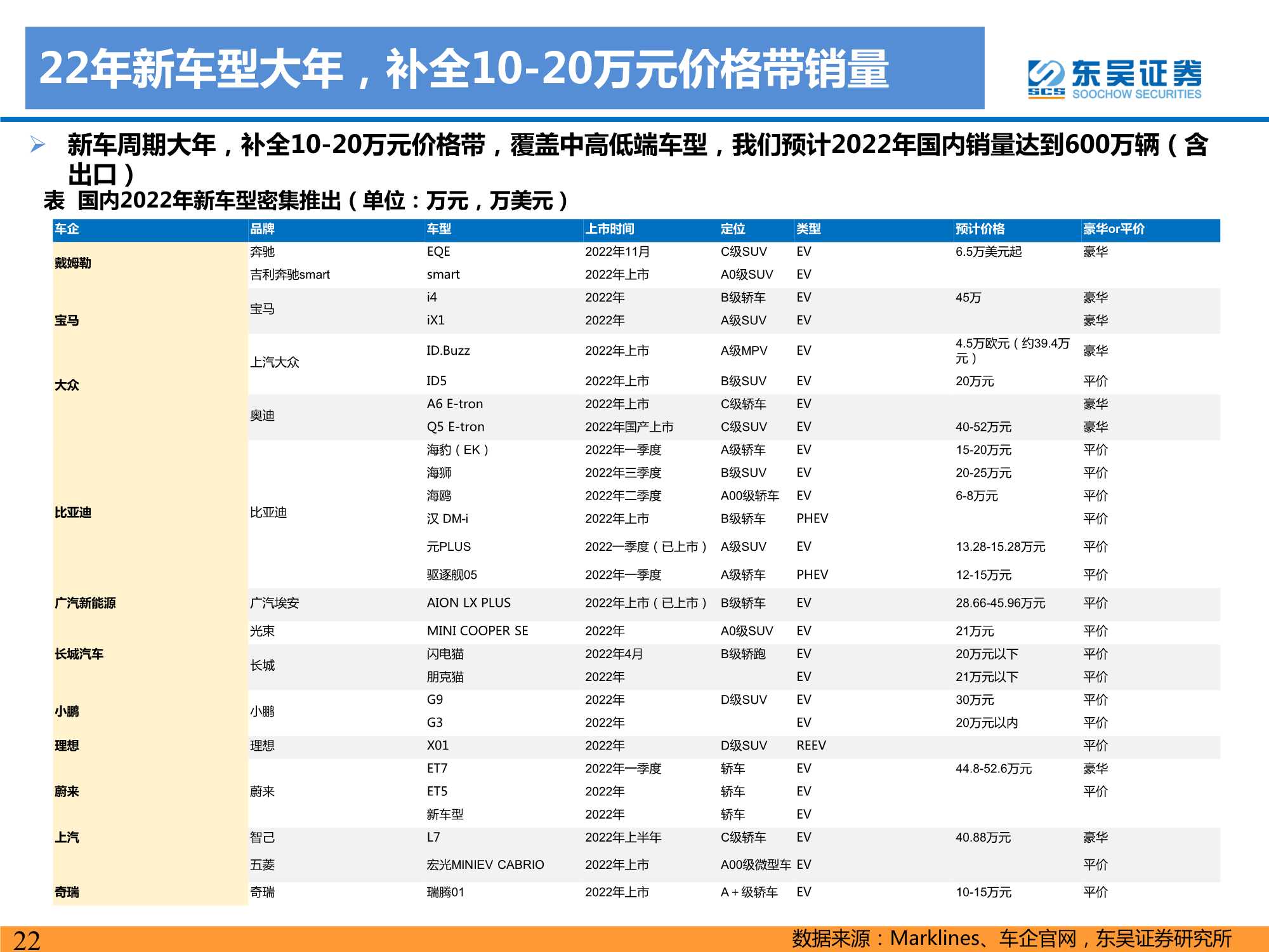 2021年电动车行业数据总结：电动化趋势明确，国内锂电龙头崛起