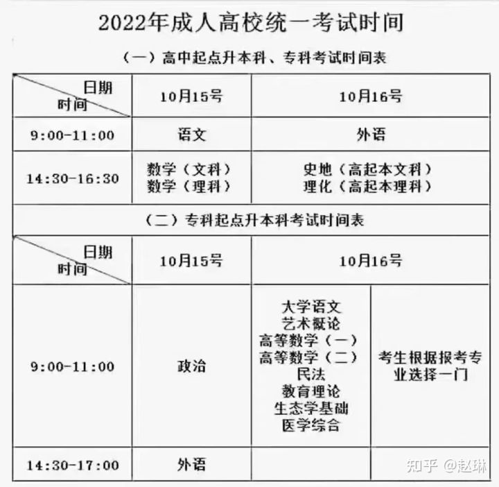 2022湖北省成人高考高起本报名时间及流程