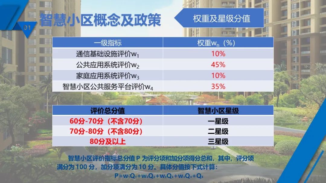 最新最全 | 现代智慧社区如何设计？如何落地？看这里