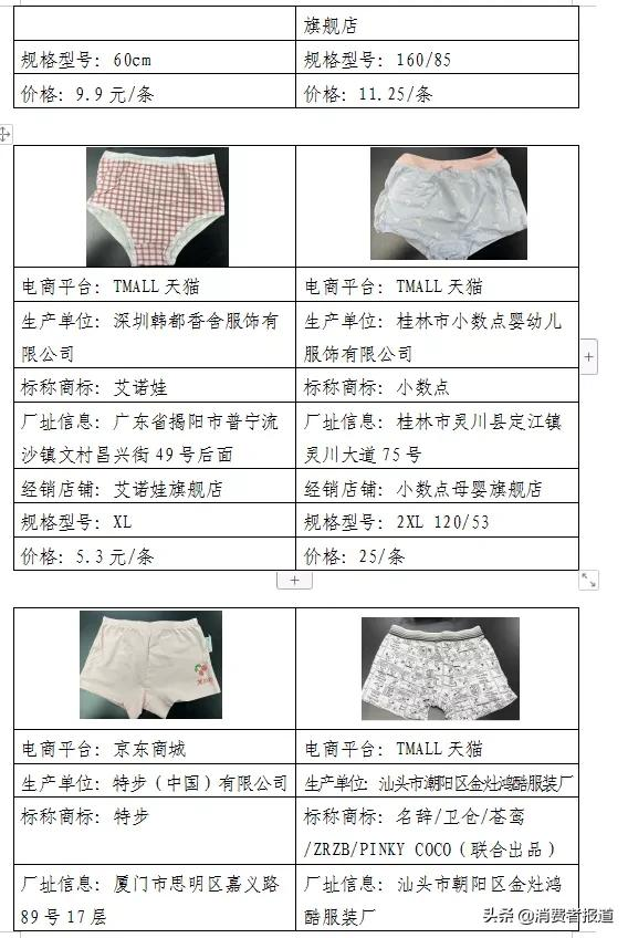 《消费者报道》测评年终大盘点:这些好产品值得推荐