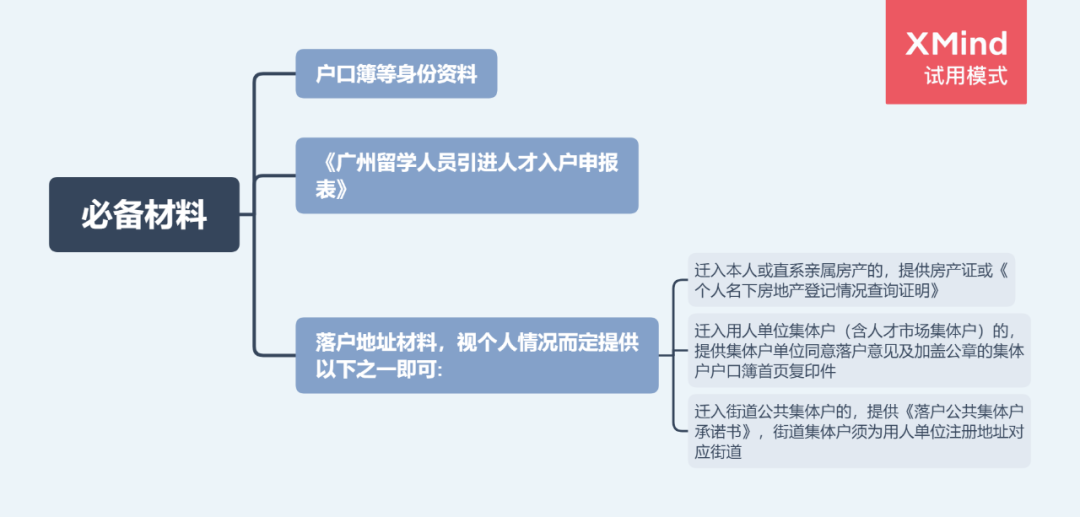 2022年广州买房政策！限购、房贷、税费、入户大全（收藏）