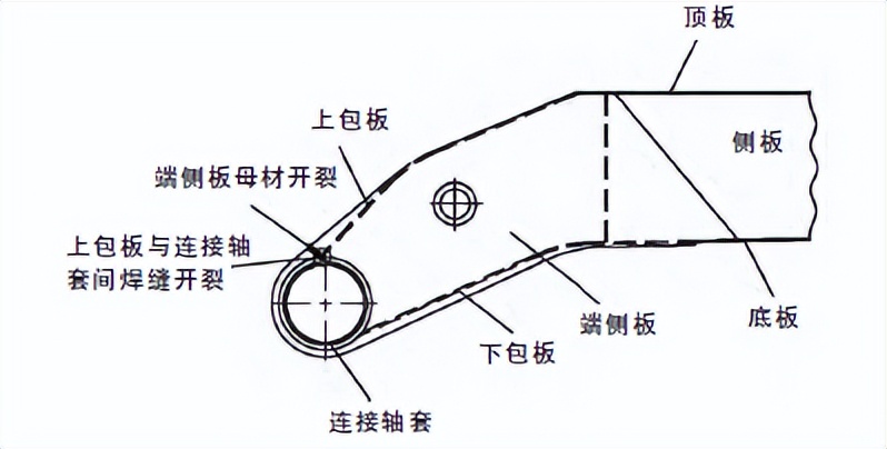 真实案例分析混凝土泵车故障原因及修复方法