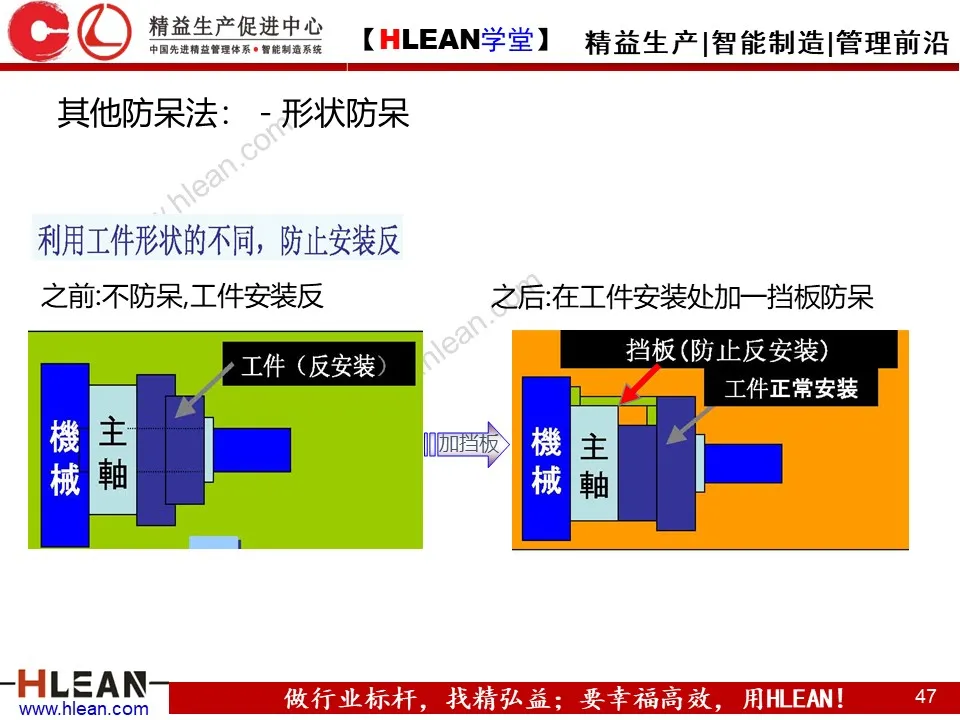 「精益学堂」IE七大手法介绍