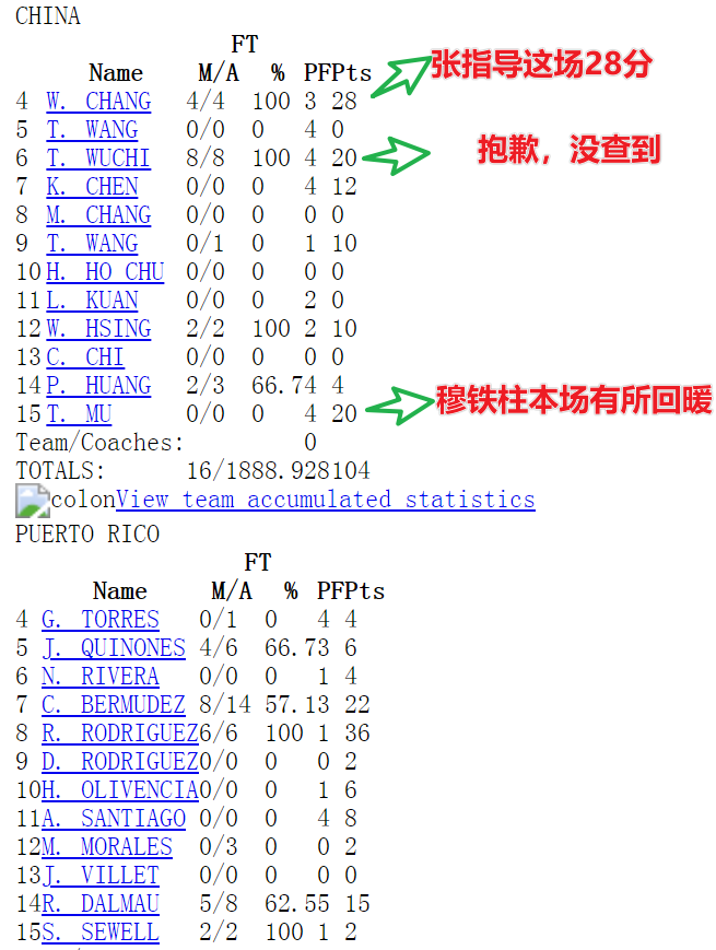 2014篮球世界杯央视(世界杯典藏之1978年被震惊的中国男篮和震惊世界的张卫平)