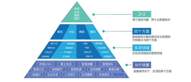 江苏微雀城市综合门户解决方案