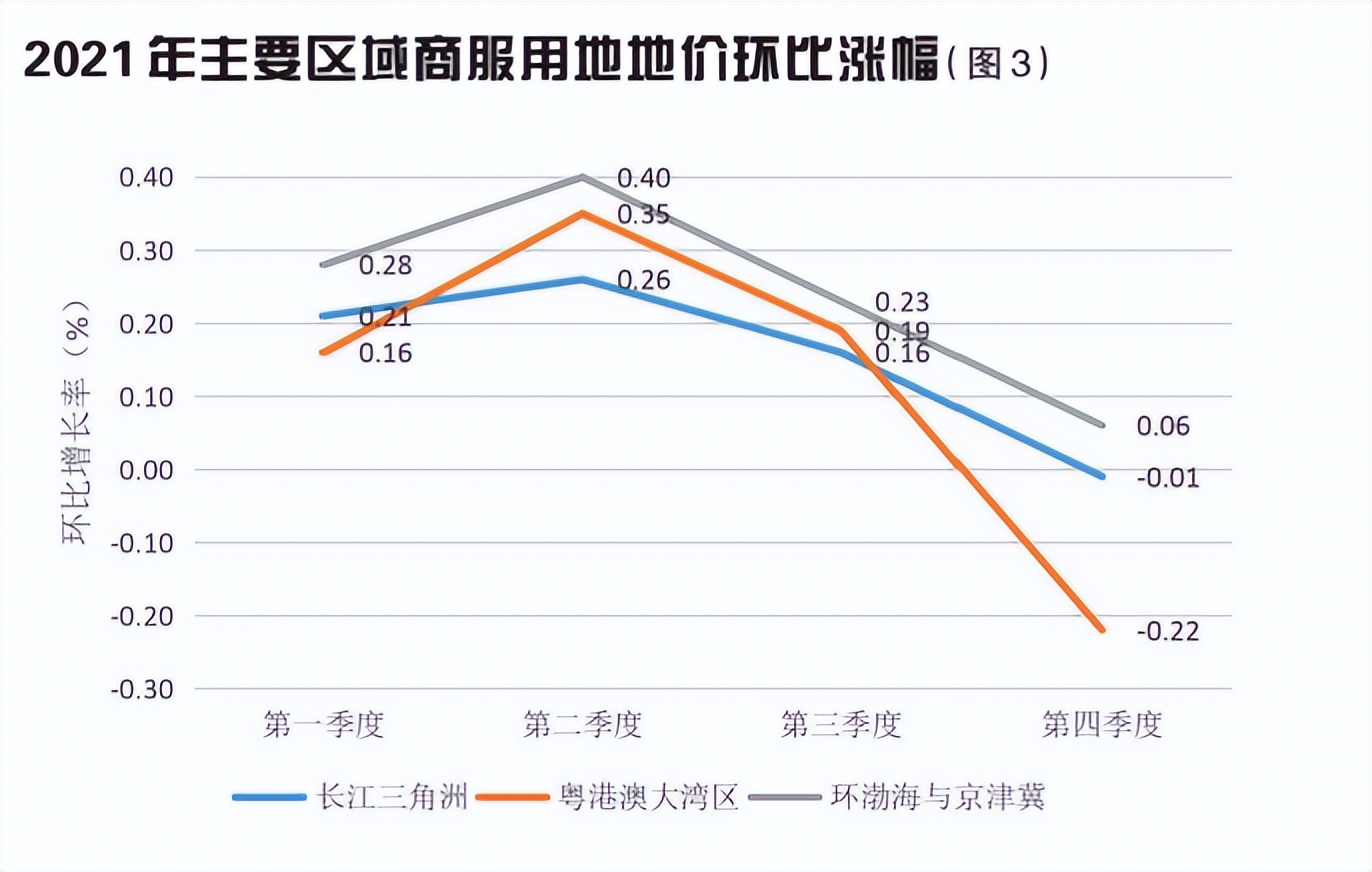 2021年我国土地市场分析与未来展望