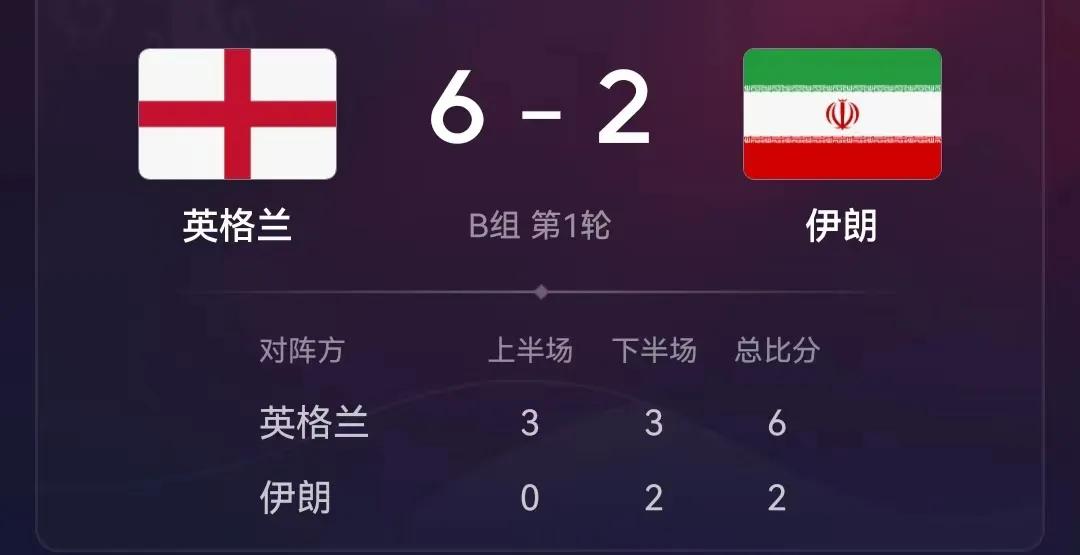 世界杯2018b组比分(世界杯小组赛B组第一轮英格兰大比分6:2胜伊朗)