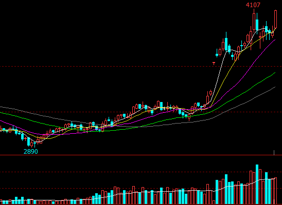 牛钱豆粕日报2022.3.7
