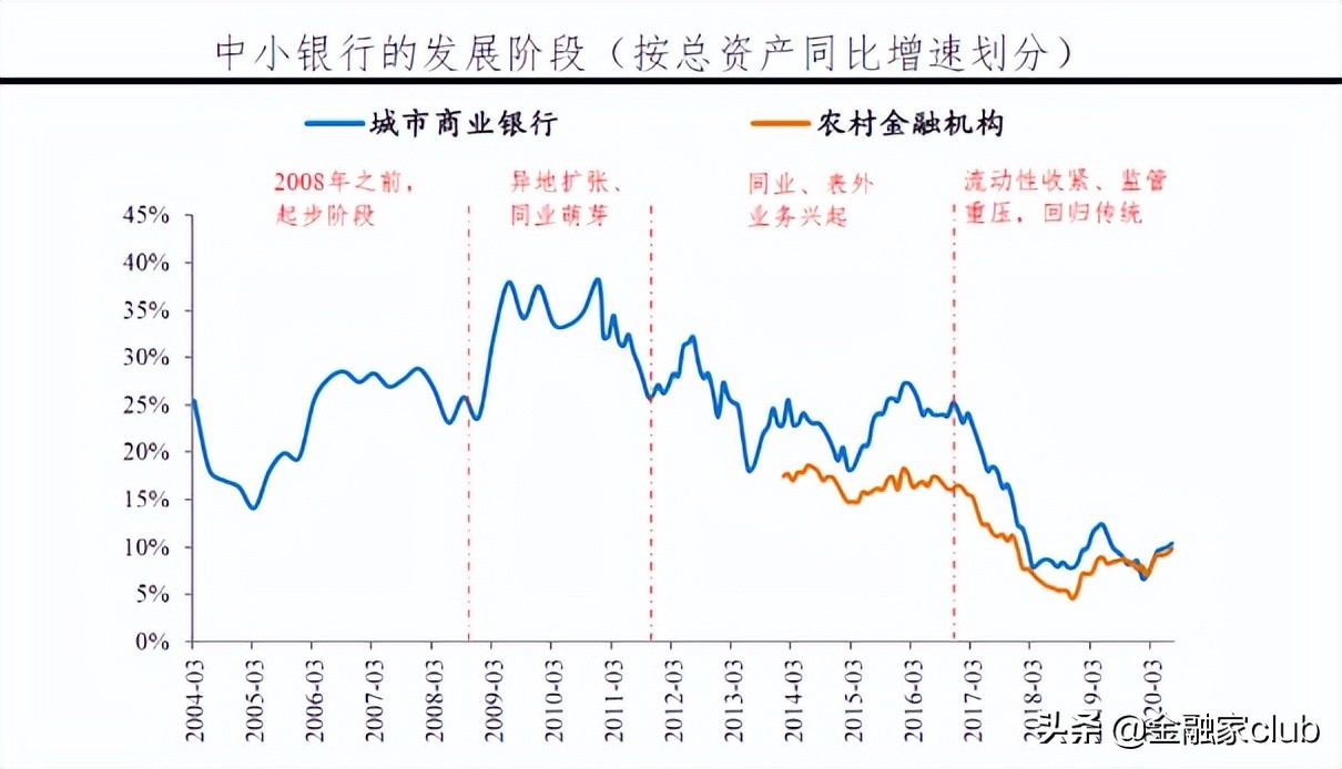 崩坏的互联网贷款，后续还能怎么玩？