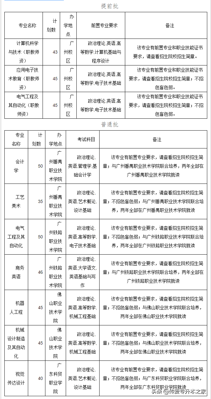 广东医科大学专升本（2022年广东专插本已有33所院校公布招生计划）