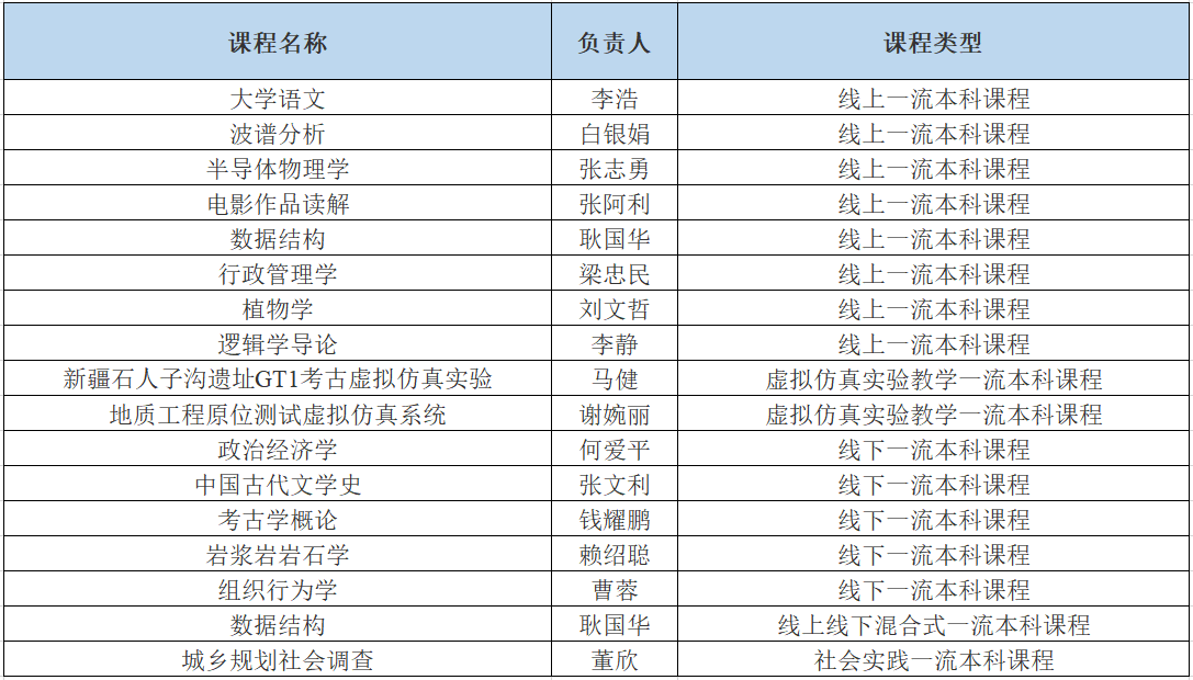 起底陕西这所“硬核”大学：走出29位两院院士，成果获世界瞩目