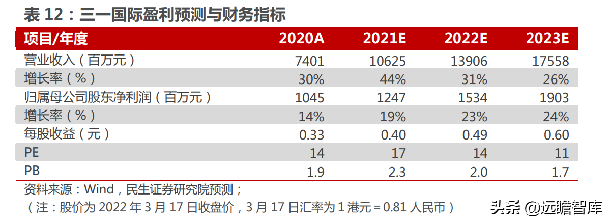 煤矿机械设备行业：煤价起，煤机兴，智能化是前进的方向