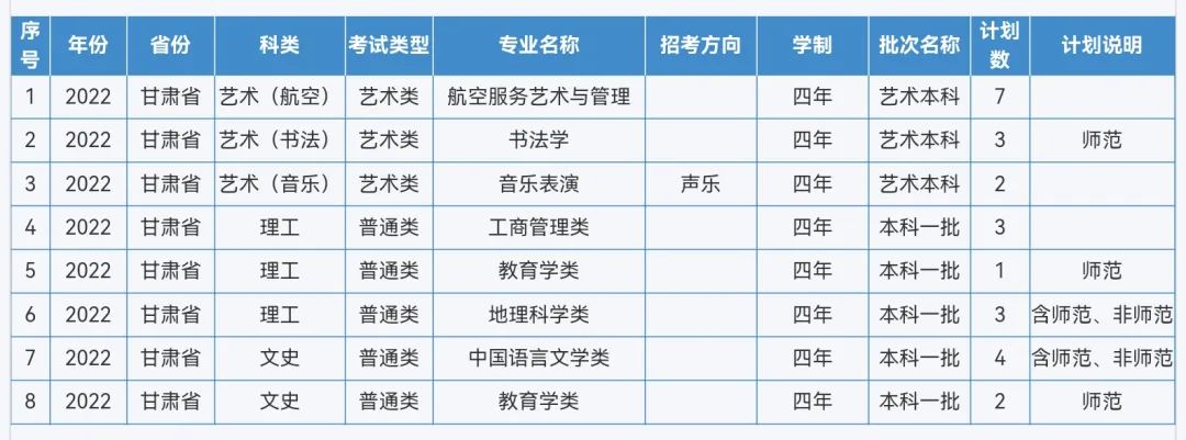 来啦！重庆师范大学2022年本科招生计划