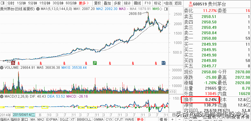 K线基础知识汇总，K线分析三要素，股市新手入门知识，值得收藏