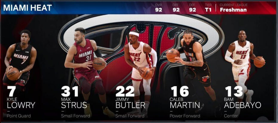 2k自建球員薪資修改（NBA 2K23球員能力評分和球隊評級全方位介紹）