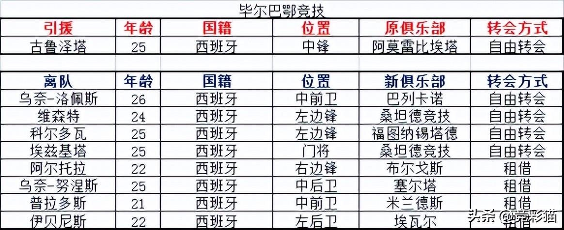 西甲马竞vs莱万特前瞻分析(李航西甲前瞻（四）：马竞阵容厚度提升 贝蒂斯下限高)