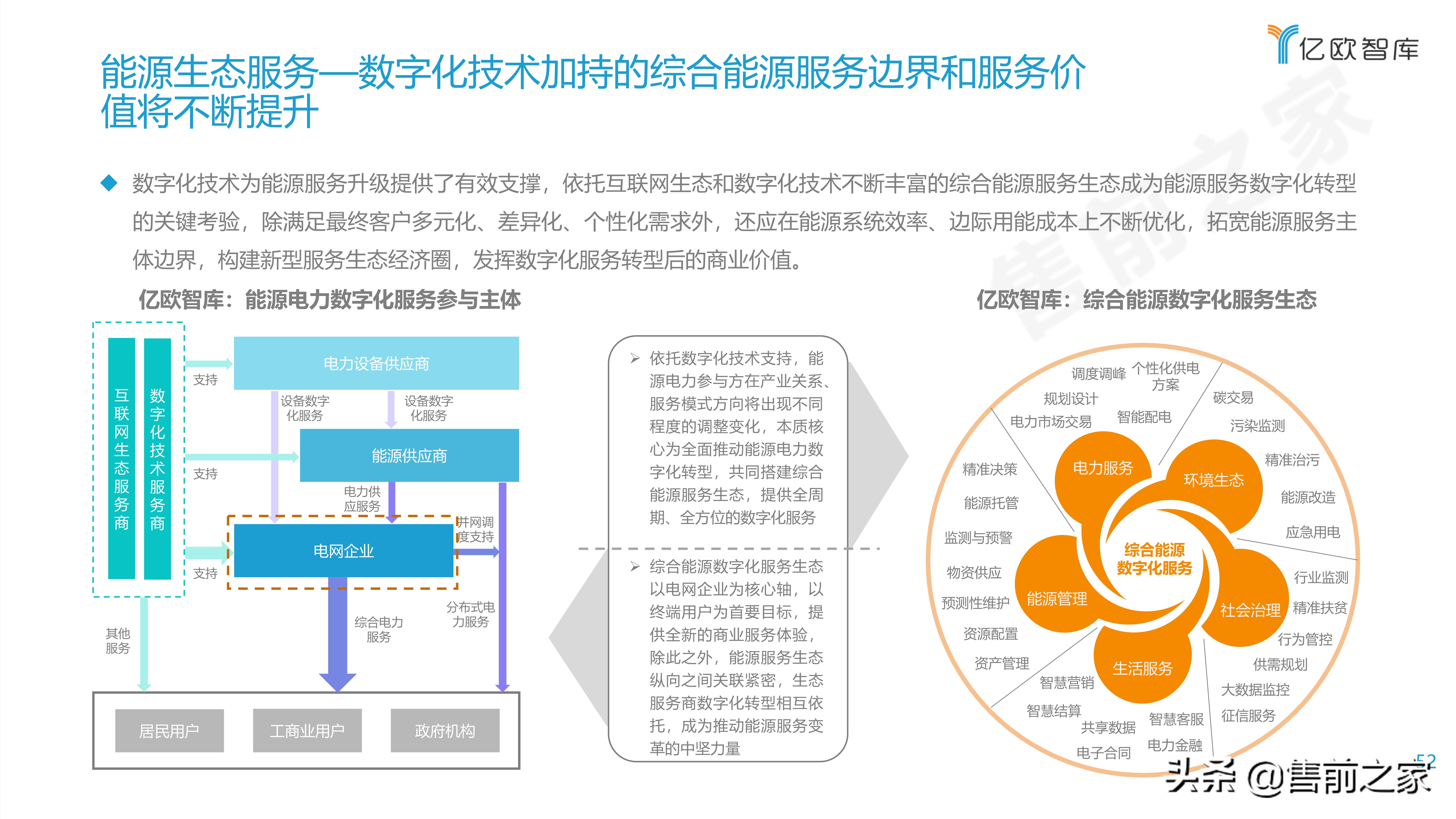 2021能源电力数字化转型研究报告精选（PDF）