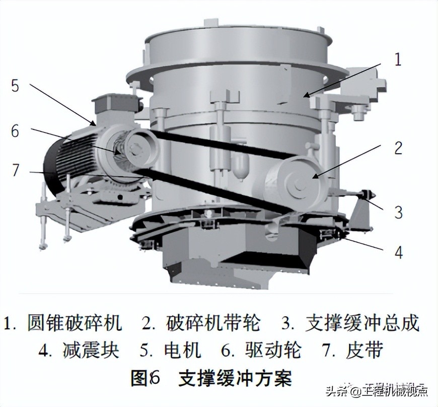 圆锥破碎机常见的5种驱动安装方式，特点及优缺点分析