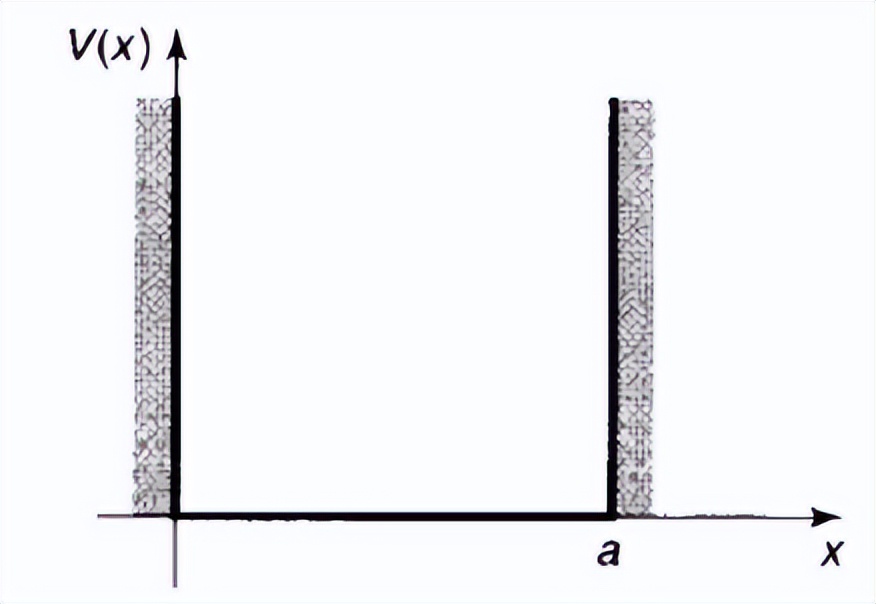 「科普」量子力学从何而来，从什么角度理解量子力学？
