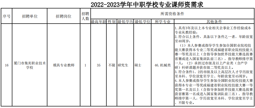 厦门社区工作者招聘（快讯）