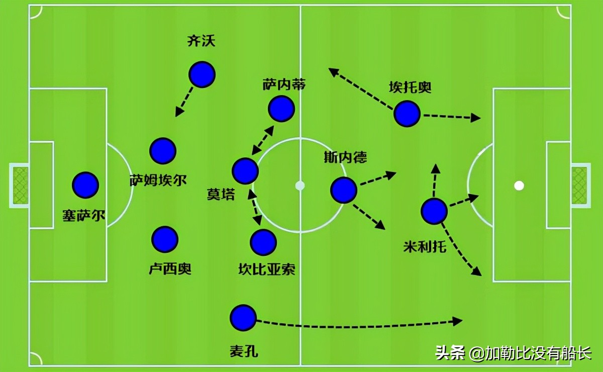 国米为什么能拿欧冠(11年前国米的欧冠问鼎之路，穆里尼奥是如何做到战略战术的双赢？)