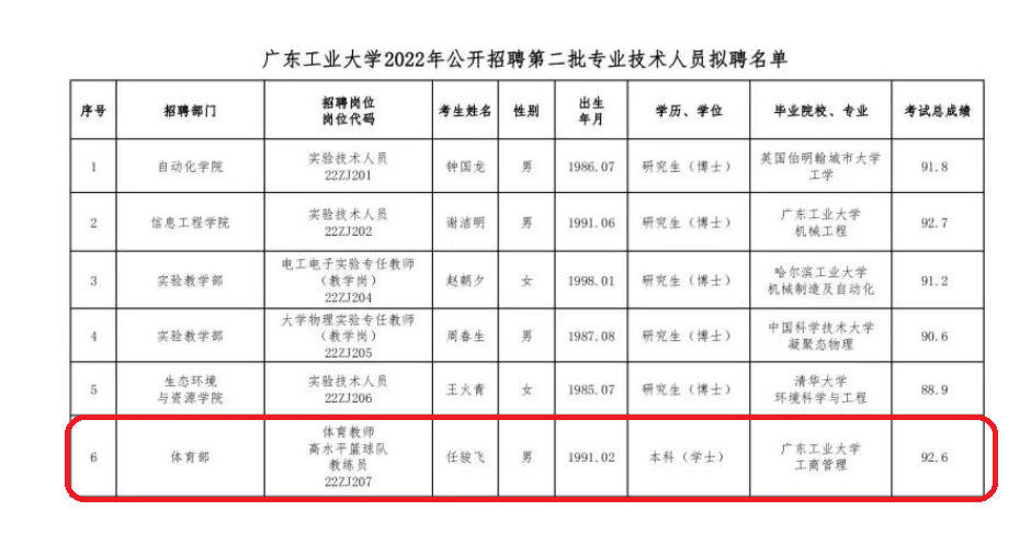 广东工业大学篮球队主教练（正式任命！广东队队长到广东工业大学任教 朱芳雨深谋远虑）