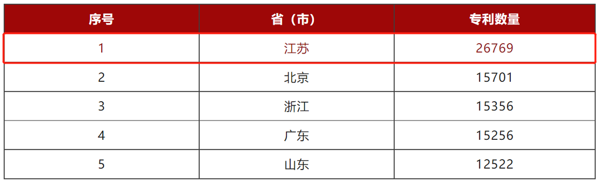 启天时、聚地利、应人和！东南大学：承大国气象，开双甲荣光！
