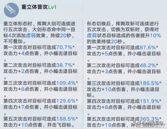 《幻塔》马克拟态介绍 重立体破晓使用攻略