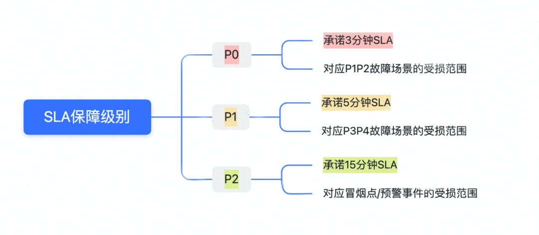 NOC-SLA 之得物C端业务监控实践