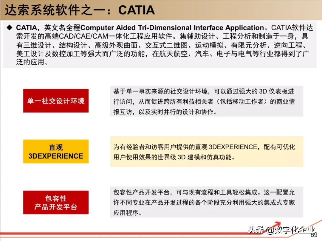 190页PPT读懂工业软件巨头达索Dassault