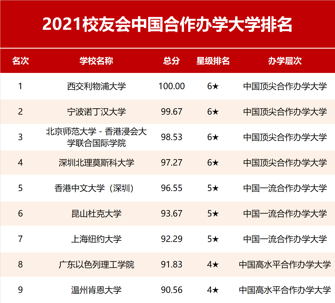 预告：2022校友会中国大学排名即将发布，中国大学谁领风骚？