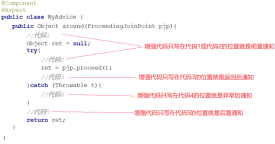 Java開發學習----AOP切入點表達式及五種通知類型解析