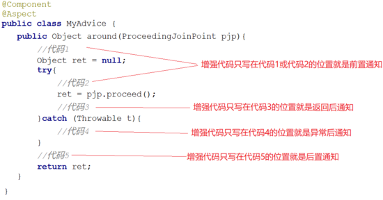 Java开发学习----AOP切入点表达式及五种通知类型解析