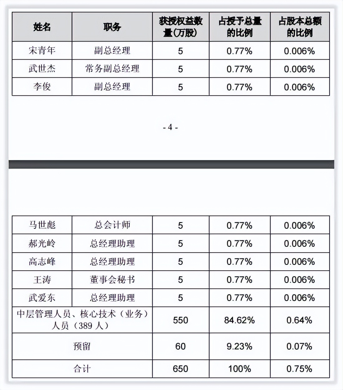 更深发现｜山西汾酒引入华润后发展路径索引