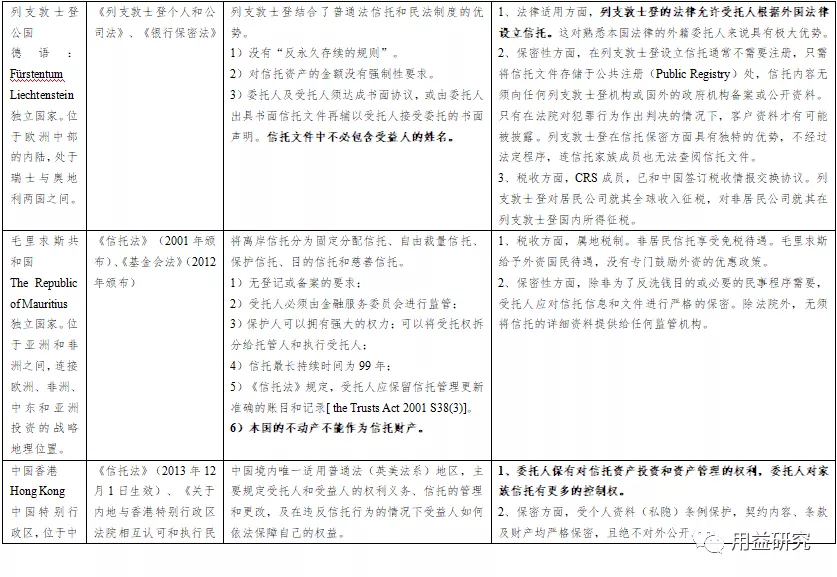 �������밶�ؼ��������ص�֮����