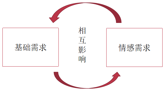 如何回应客户的情绪才能安抚好呢？其实很简单，做好这几步