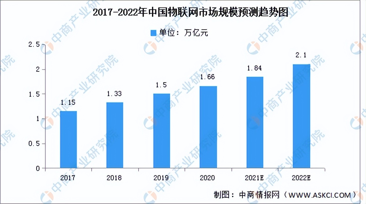 2022年中国智慧物流行业产业链全景图上中下游市场及企业剖析