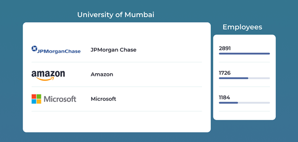 曝光！世界500强招聘最钟爱的20所大学和专业