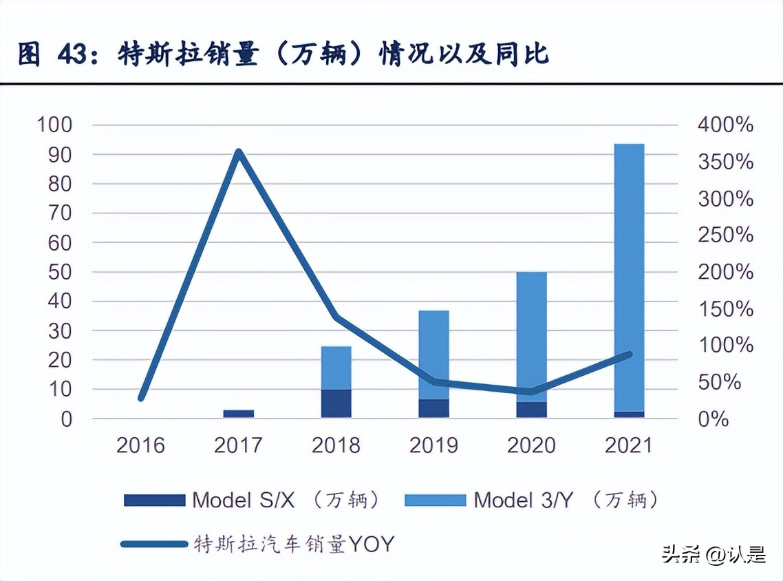 旭升股份研究报告：一体压铸新趋势，旭日东升夺先机