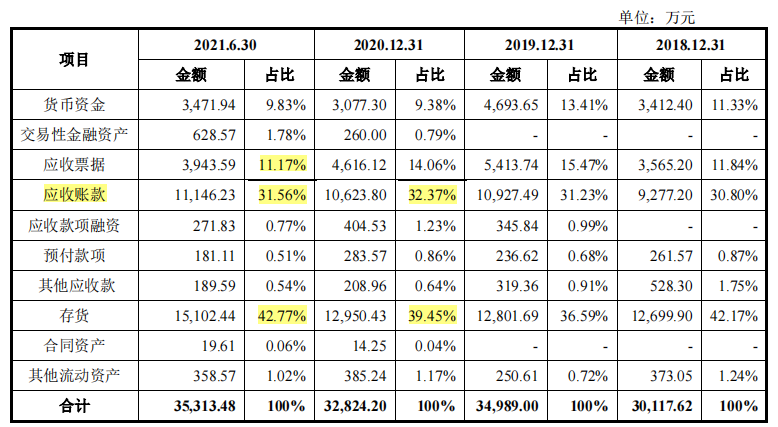 福特科市占率小，净利润依赖税补，主要收入来源毛利率下滑