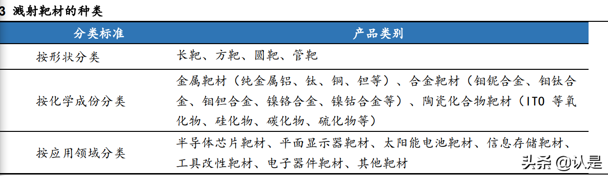 隆华科技研究报告：军民融合成效显现，电子光伏材料打开成长空间