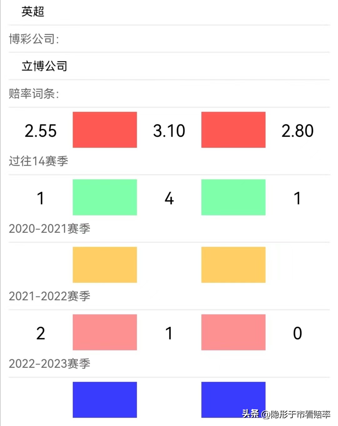 3场英超、1(22100期胜负彩 英超 英冠 意甲 法甲组合难度不大 中奖机会来了)