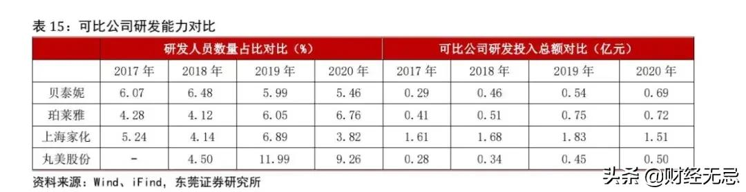 34分钟销售破亿、李佳琦直播间常客，国产护肤品品牌真的崛起了