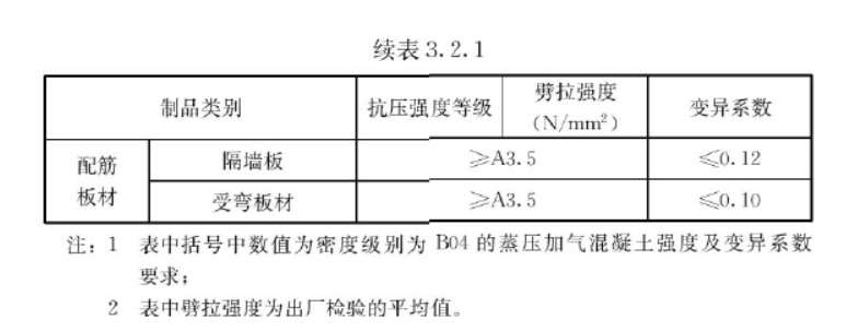 蒸压加气混凝土制品应用技术标准 JGJ/T 17-2020