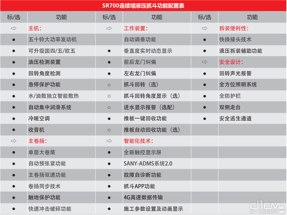真 · 科技与狠活，三一智能抓斗SH700焕新炸场 - 液压汇
