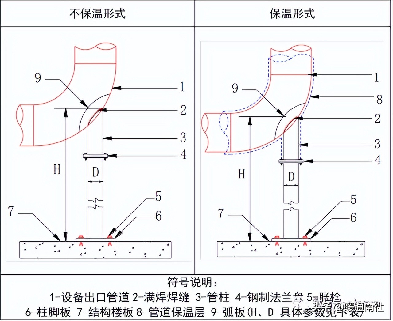 空调冷却冷冻水管道系统施工方案