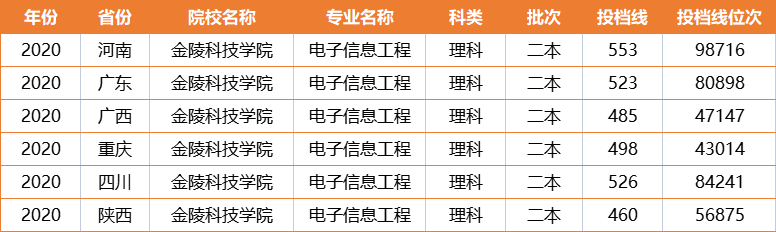 江苏这所高校，获南京大学重点扶持，录取分数却不高，考生要留意